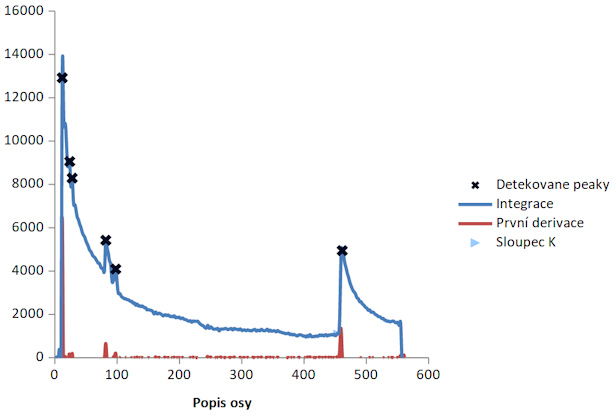 Fluorescence na optickém vláknu