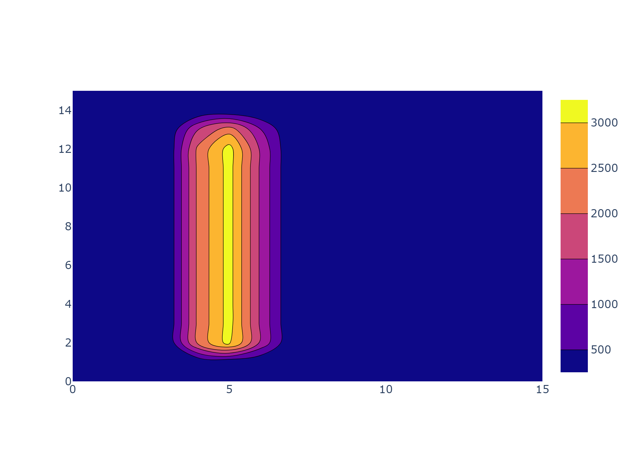 Obdelníková překážka pohledem SECM